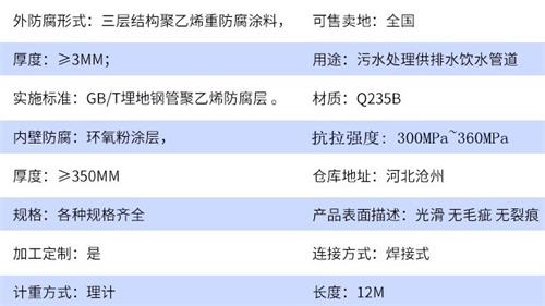 衡阳加强级tpep防腐钢管批发参数指标