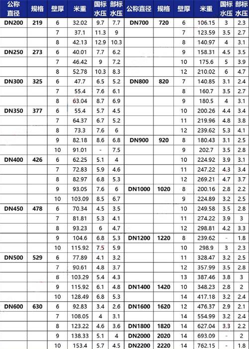 衡阳tpep防腐钢管供应规格尺寸