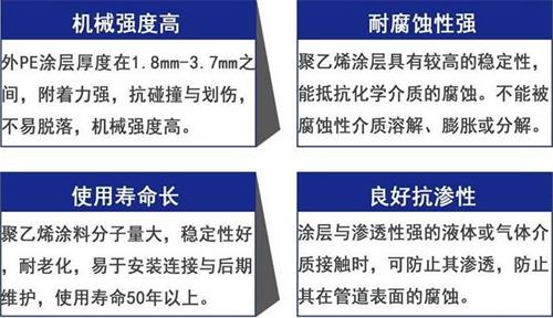 衡阳3pe防腐钢管厂家性能优势